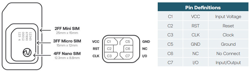 Mechanical Drawing - Soracom Global IoT Multi-Carrier ecoSIM Cards